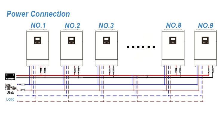 Solar System Configuration