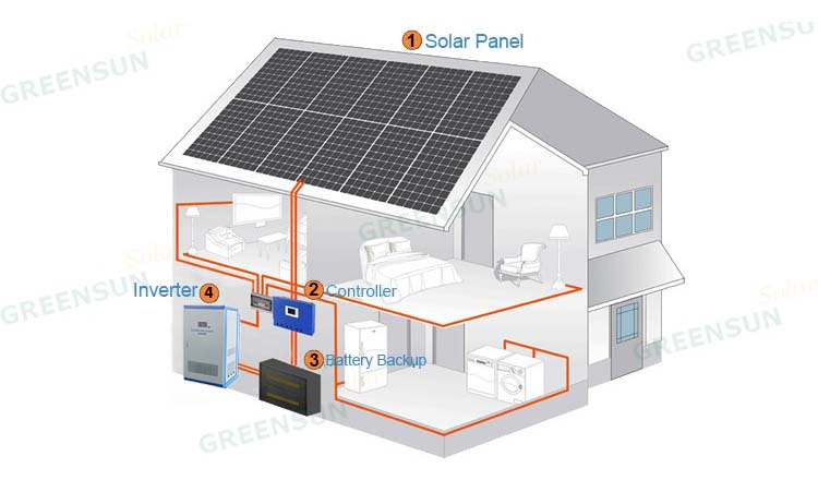 10000W 10KW 20KW 30KW Solar Panel System Sun Power Energy System